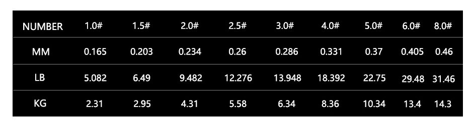 Short and Strong Fluorocarbon Fishing Line